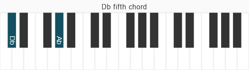 Piano voicing of chord Db 5